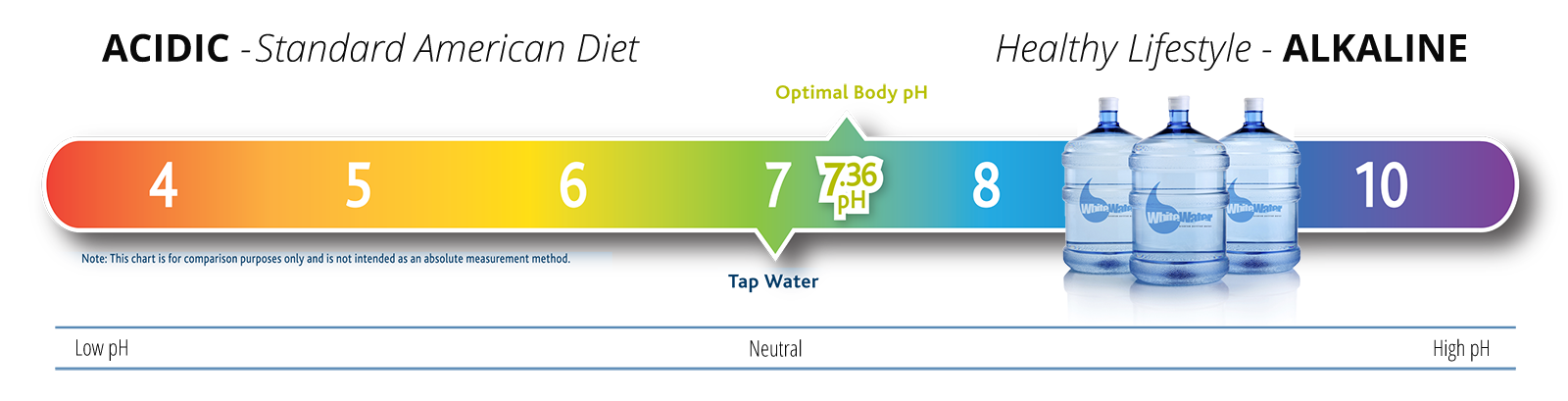 Optimal pH chart for Alkaline Water