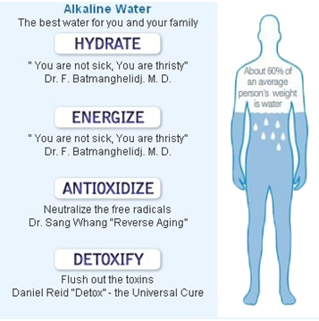 alkaline water the best water for you