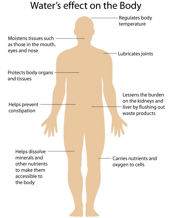 water-benefits-to-human-body-1