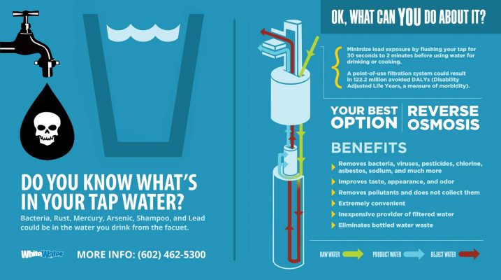 reverse osmosis explanation graphic