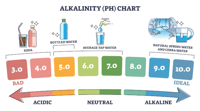 Alkalinity PH Chart