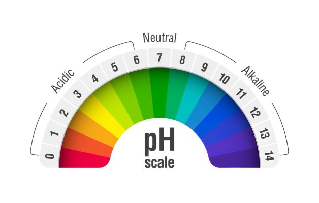 pH in Drinking Water